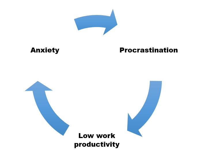 On writing (or the lack thereof)